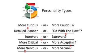 Personality Types
More Curious
Detailed Planner
Introvert
More Critical
More Nervous
More Cautious?
“Go With The Flow”?
Extrovert?
More Accepting?
More Secure?
- or -
- or -
- or -
- or -
- or -
X
X
X
X
X
 
