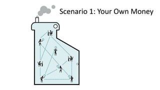 Scenario 1: Your Own Money
 