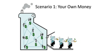 Scenario 1: Your Own Money
 