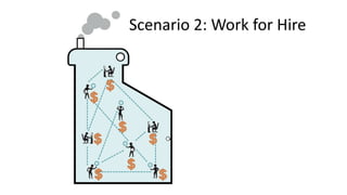 Scenario 2: Work for Hire
 