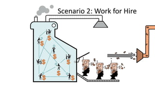 Scenario 2: Work for Hire
 