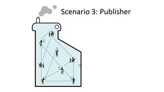 Scenario 3: Publisher
 
