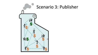 Scenario 3: Publisher
 