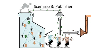 Scenario 3: Publisher
 