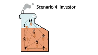Scenario 4: Investor
 