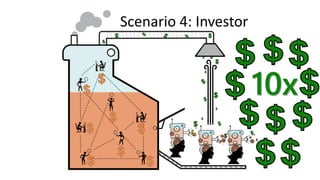 Scenario 4: Investor
10x
 