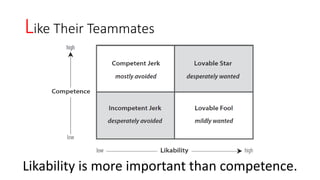 Like Their Teammates
Likability is more important than competence.
 