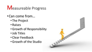 Measureable Progress
•Can come from…
•The Project
•Raises
•Growth of Responsibility
•Job Titles
•Clear Feedback
•Growth of the Studio
 