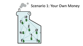 Scenario 4: Investor
 