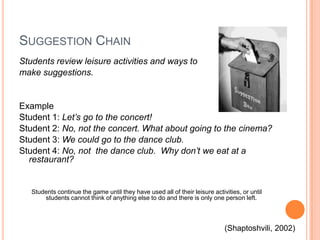 SUGGESTION CHAIN
Students review leisure activities and ways to
make suggestions.

Example
Student 1: Let’s go to the concert!
Student 2: No, not the concert. What about going to the cinema?
Student 3: We could go to the dance club.
Student 4: No, not the dance club. Why don’t we eat at a
restaurant?

Students continue the game until they have used all of their leisure activities, or until
students cannot think of anything else to do and there is only one person left.

(Shaptoshvili, 2002)

 