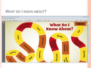 WHAT DO I KNOW ABOUT?

 