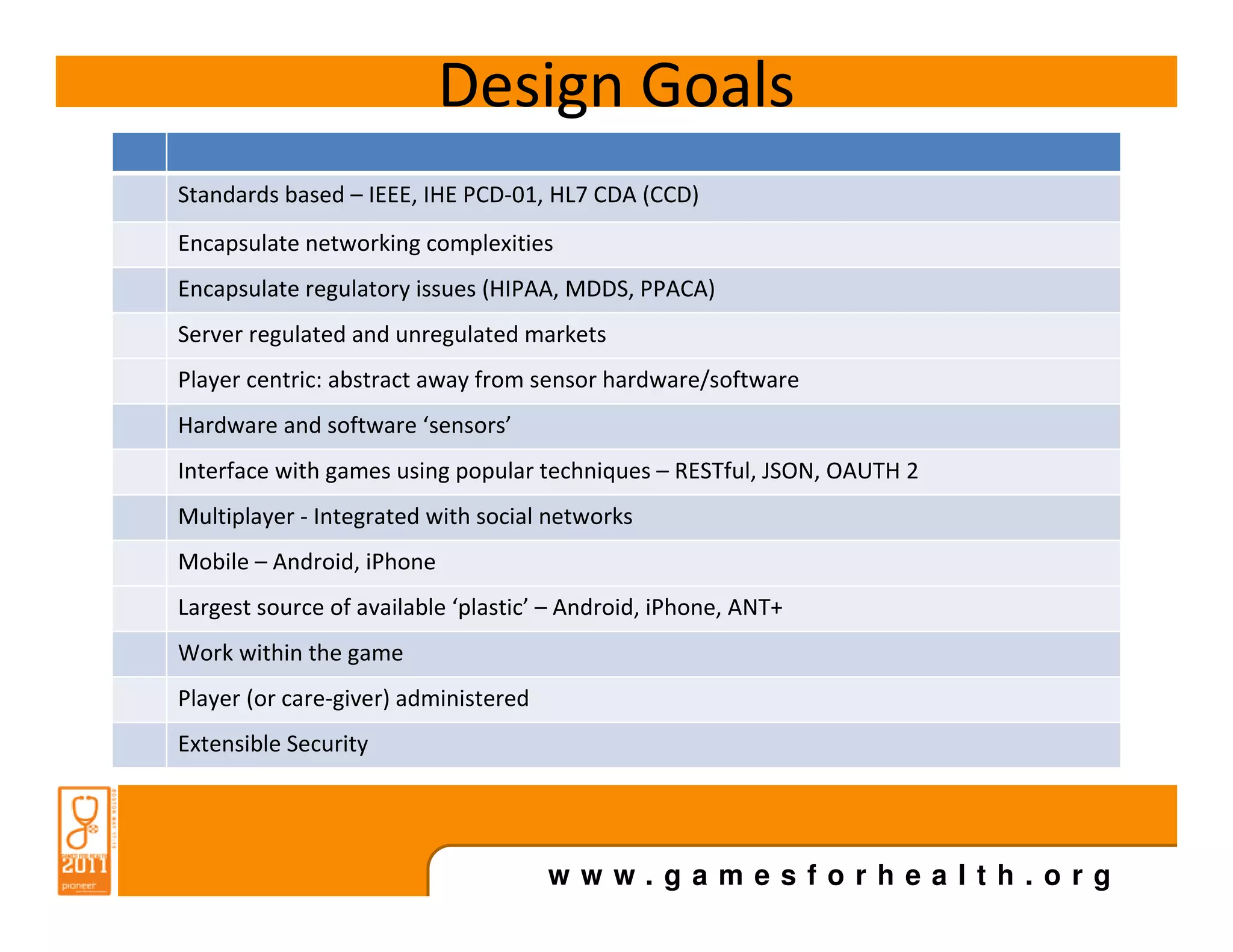 Design Goals
Standards based – IEEE, IHE PCD-01, HL7 CDA (CCD)
Encapsulate networking complexities
Encapsulate regulatory issues (HIPAA, MDDS, PPACA)
Server regulated and unregulated markets
Player centric: abstract away from sensor hardware/software
Hardware and software ‘sensors’
Interface with games using popular techniques – RESTful, JSON, OAUTH 2
Multiplayer - Integrated with social networks
Mobile – Android, iPhone
Largest source of available ‘plastic’ – Android, iPhone, ANT+
Work within the game
Player (or care-giver) administered
Extensible Security




                                      www.gamesforhealth.org
 