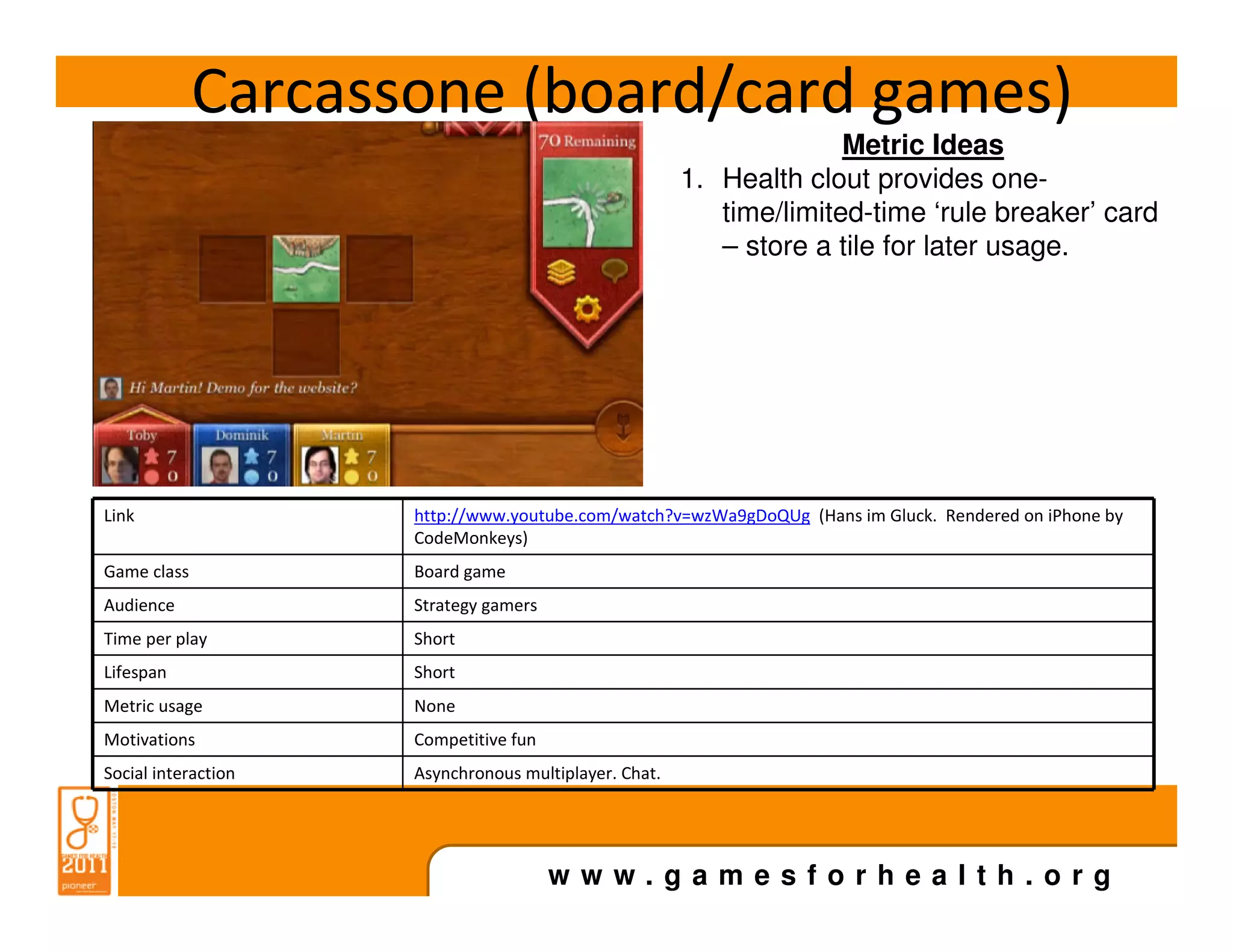 Carcassone (board/card games)
                                                                     Metric Ideas
                                                       1. Health clout provides one-
                                                          time/limited-time ‘rule breaker’ card
                                                          – store a tile for later usage.




Link                 http://www.youtube.com/watch?v=wzWa9gDoQUg (Hans im Gluck. Rendered on iPhone by
                     CodeMonkeys)
Game class           Board game
Audience             Strategy gamers
Time per play        Short
Lifespan             Short
Metric usage         None
Motivations          Competitive fun
Social interaction   Asynchronous multiplayer. Chat.




                                       www.gamesforhealth.org
 