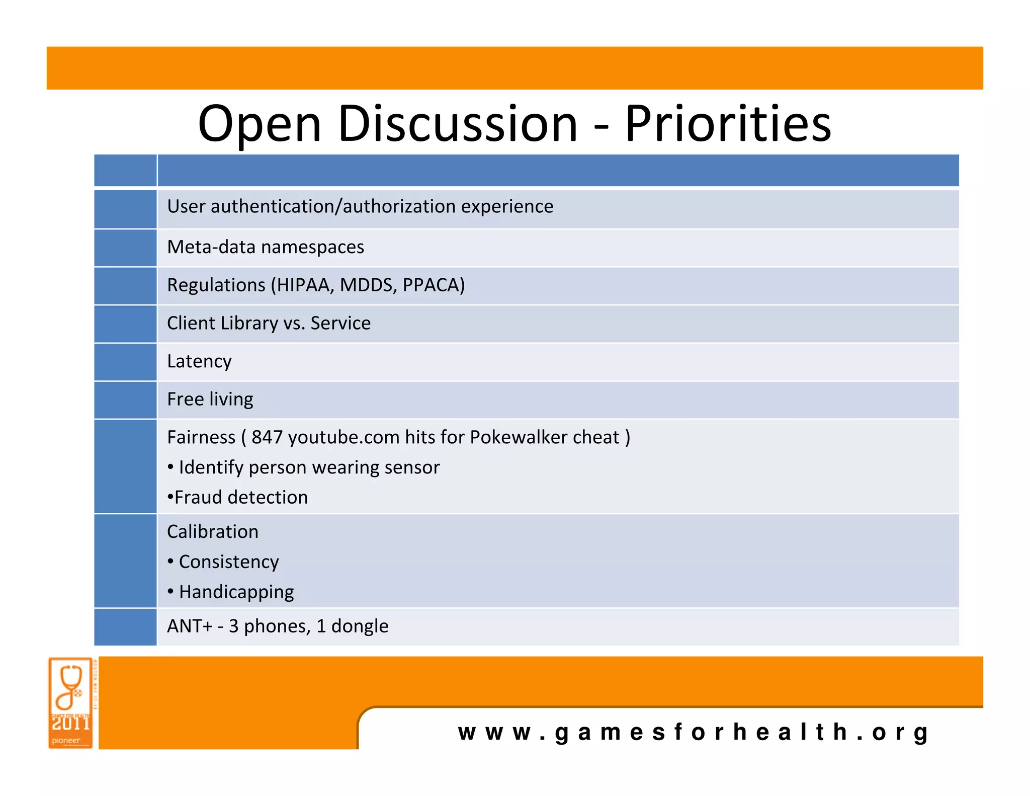 Open Discussion - Priorities
User authentication/authorization experience
Meta-data namespaces
Regulations (HIPAA, MDDS, PPACA)
Client Library vs. Service
Latency
Free living
Fairness ( 847 youtube.com hits for Pokewalker cheat )
• Identify person wearing sensor
•Fraud detection
Calibration
• Consistency
• Handicapping
ANT+ - 3 phones, 1 dongle




                                 www.gamesforhealth.org
 