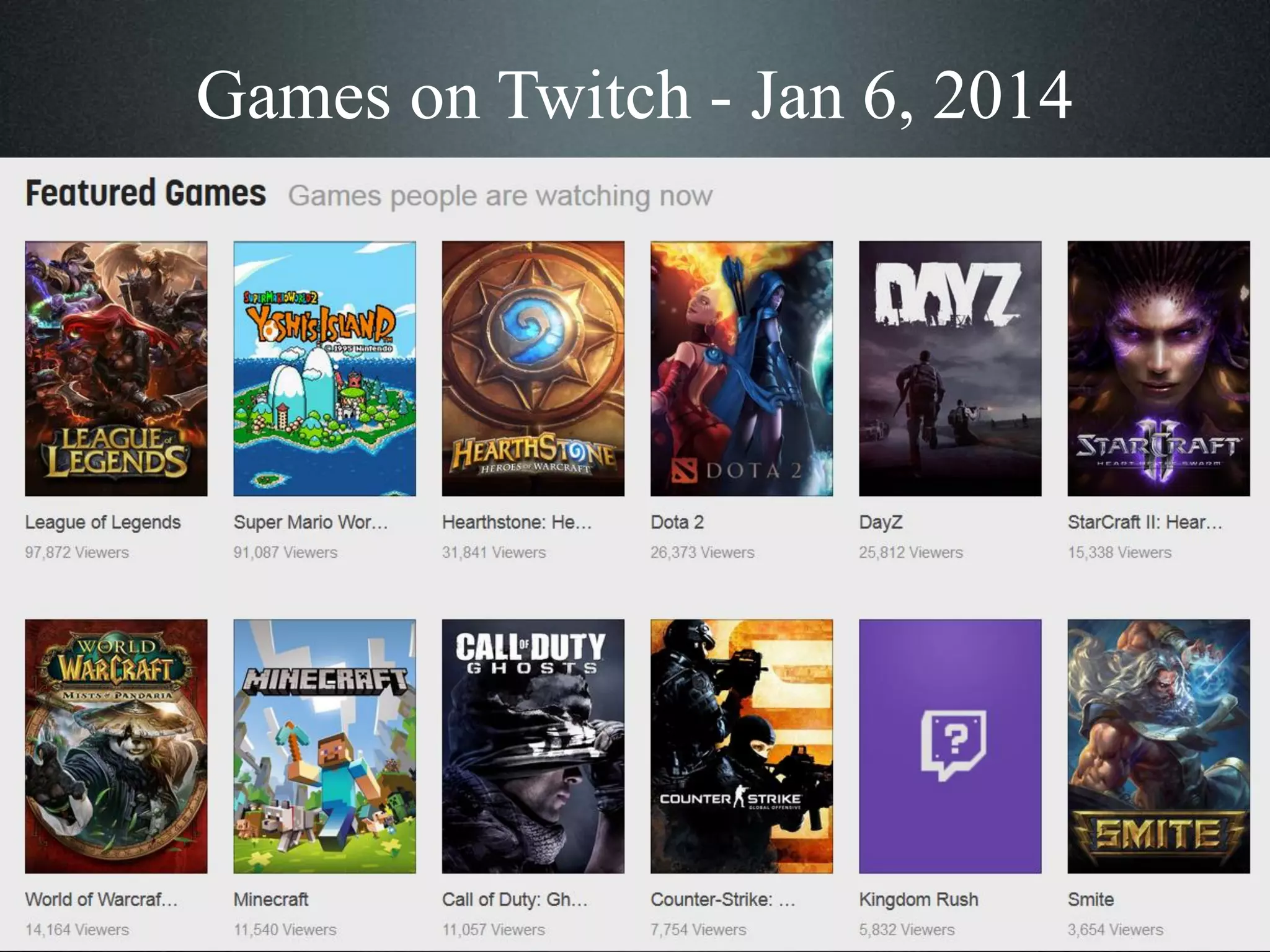 Games on Twitch - Jan 6, 2014

 