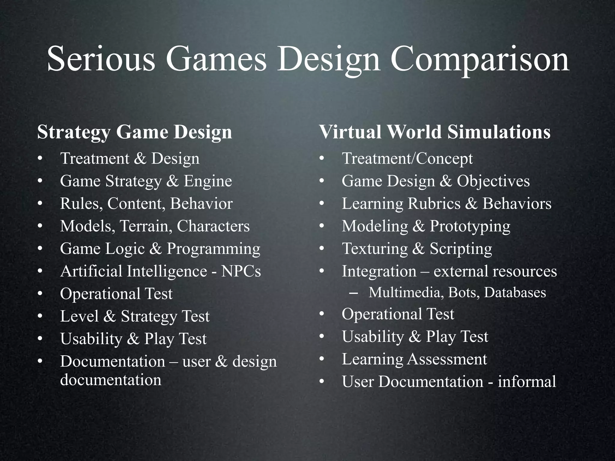 Serious Games Design Comparison
Strategy Game Design

Virtual World Simulations

•
•
•
•
•
•
•
•
•
•

•
•
•
•
•
•

Treatment & Design
Game Strategy & Engine
Rules, Content, Behavior
Models, Terrain, Characters
Game Logic & Programming
Artificial Intelligence - NPCs
Operational Test
Level & Strategy Test
Usability & Play Test
Documentation – user & design
documentation

Treatment/Concept
Game Design & Objectives
Learning Rubrics & Behaviors
Modeling & Prototyping
Texturing & Scripting
Integration – external resources
– Multimedia, Bots, Databases

•
•
•
•

Operational Test
Usability & Play Test
Learning Assessment
User Documentation - informal

 