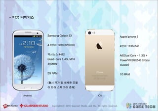 - 타겟 디바이스
Samsung Galaxy S3
4.8인치 1280x720(HD)
엑시노스 4412
Quad-core 1.4G, MP4
440MHz
2G RAM
(출시 국가 및 세세한 모델
이 따라 스펙 차이 존재)
Android IOS
Apple iphone 5
4인치 1136x640
A6(Dual Core – 1.3G +
PowerVR SGX543 3 Gpu
cluster)
1G RAM
 