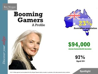 Booming
                               Gamers
                                                                          A Profile                                                                                           23%
                                                                                                                                                                          Australian population
Discover your edge




                                                                                                                                                                  $94,000
                                                                                                                                                                   mean household income



                                                                                                                                                                           97%
                                                                                                                                                                            Aged 50+




                     © 2011 Written approval must be obtained from Roy Morgan Research before circulation or publication of this data outside the client’s institution.
                                                                                                                                                                               Spotlight     23
 