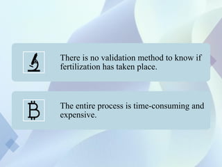 There is no validation method to know if
fertilization has taken place.
The entire process is time-consuming and
expensive.
 