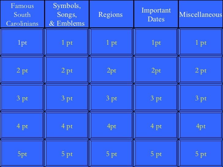 SC History Jeopardy Game