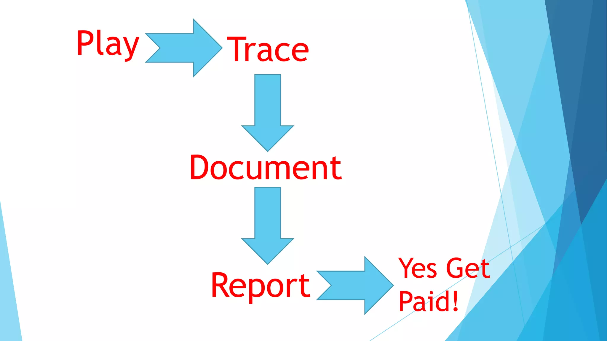Play     Trace


       Document

                  Yes Get
        Report    Paid!
 