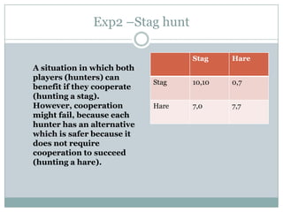 Payoffs: What are their incentives? 