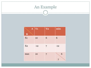 What is game theory?Game theory is a branch of applied mathematics that is used in the social sciences, most notably in economics, as well as in biology (most notably evolutionary biology and ecology), engineering, political science, international relations, computer science, and philosophy.In strategic games, agents choose strategies that will maximize their return, given the strategies the other agents choose.