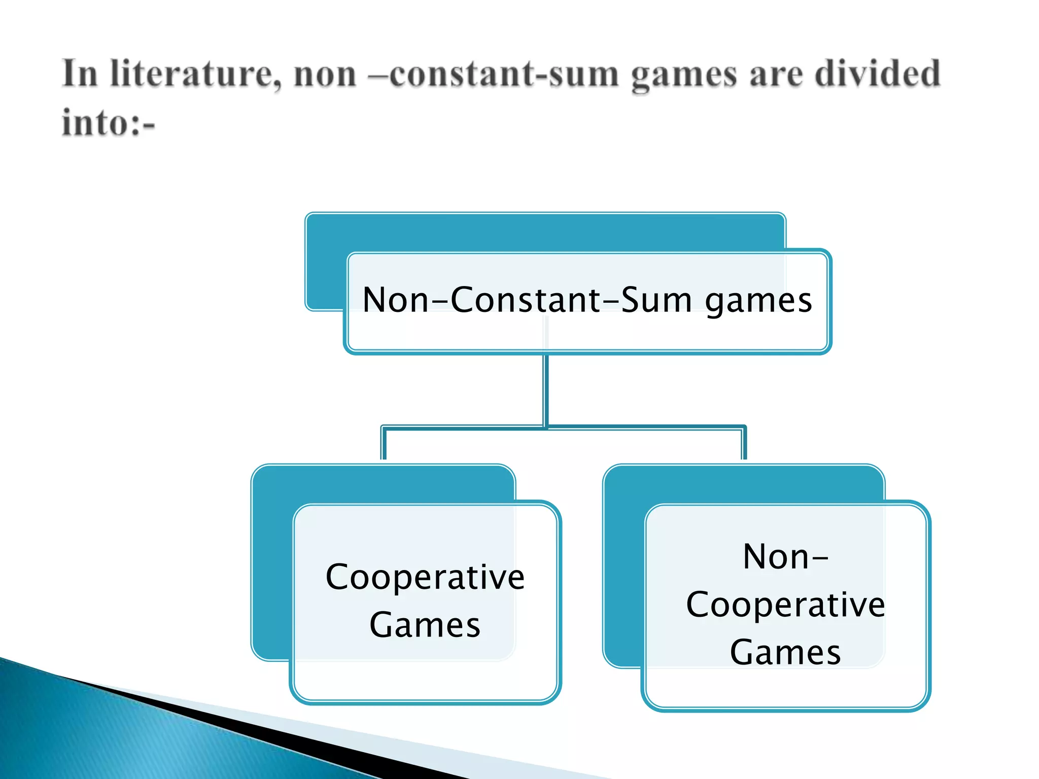  Linear Programming MethodCont…