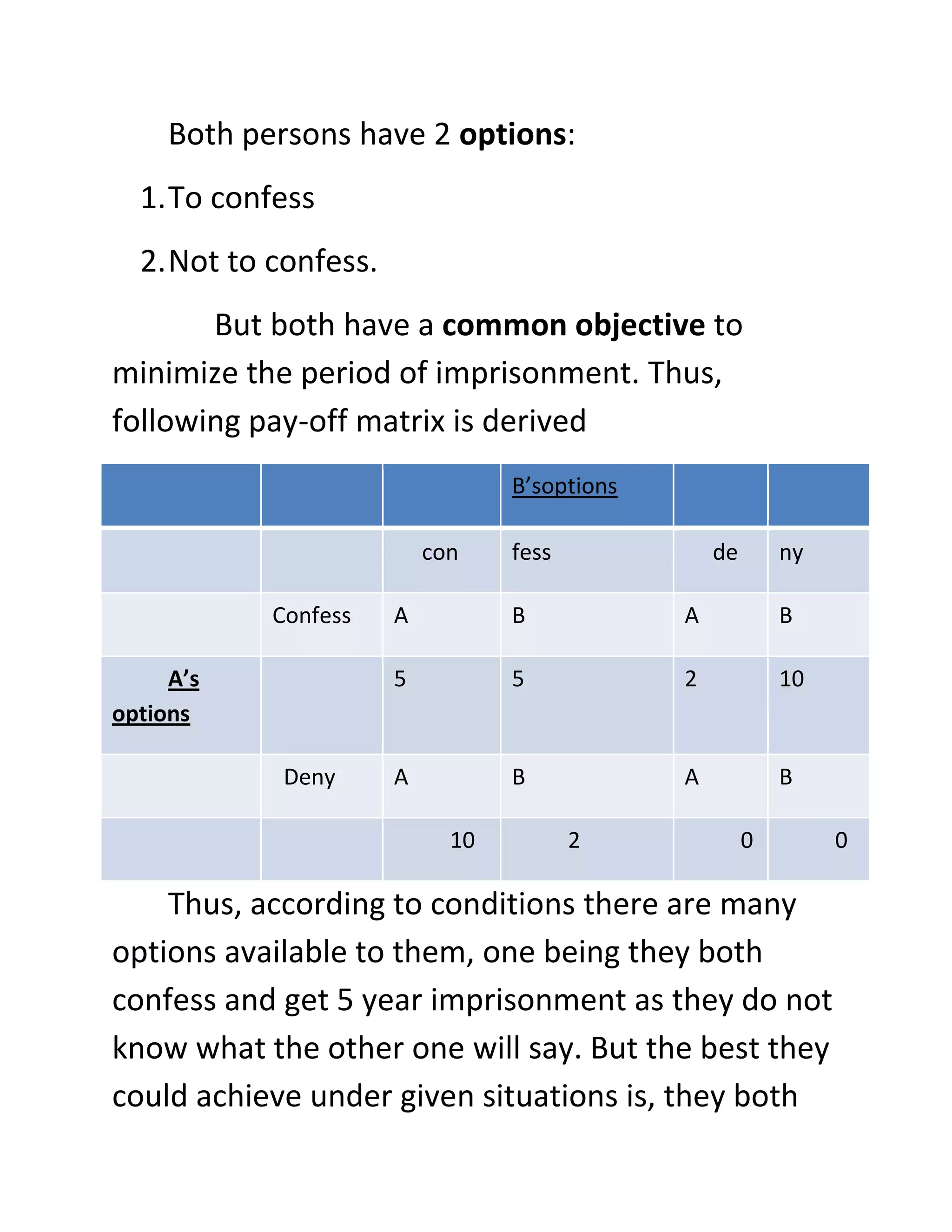 Both persons have 2 options:
  1. To confess
  2. Not to confess.
       But both have a common objective to
minimize the period of imprisonment. Thus,
following pay-off matrix is derived
                                  B’soptions

                           con    fess             de       ny

            Confess    A          B            A            B

     A’s               5          5            2            10
options

            Deny       A          B            A            B

                             10          2              0        0

    Thus, according to conditions there are many
options available to them, one being they both
confess and get 5 year imprisonment as they do not
know what the other one will say. But the best they
could achieve under given situations is, they both
 