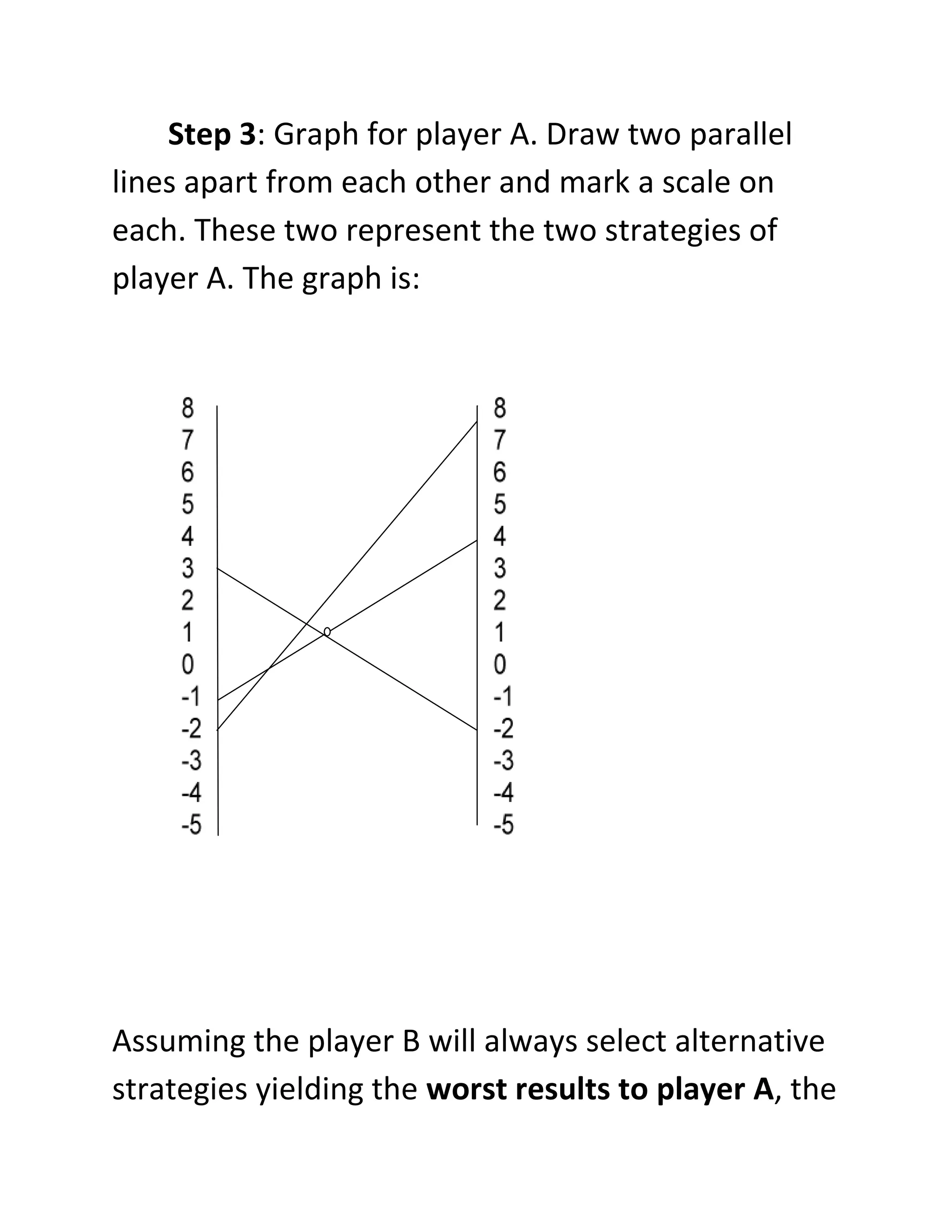 Step 3: Graph for player A. Draw two parallel
lines apart from each other and mark a scale on
each. These two represent the two strategies of
player A. The graph is:




Assuming the player B will always select alternative
strategies yielding the worst results to player A, the
 