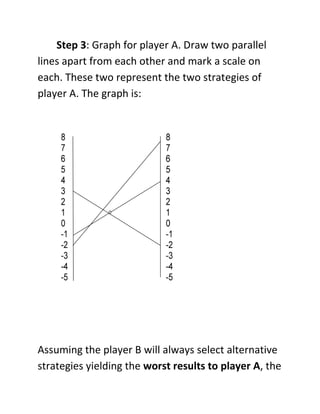 Step 3: Graph for player A. Draw two parallel
lines apart from each other and mark a scale on
each. These two represent the two strategies of
player A. The graph is:




Assuming the player B will always select alternative
strategies yielding the worst results to player A, the
 