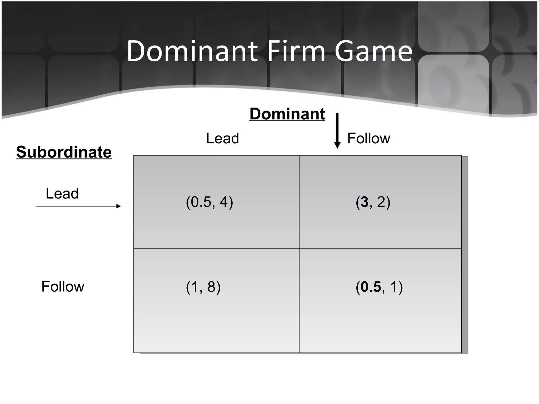 Dominant Firm Game Lead   Follow Dominant Subordinate Lead Follow (0.5, 4) (1, 8) ( 3 , 2) ( 0.5 , 1) 