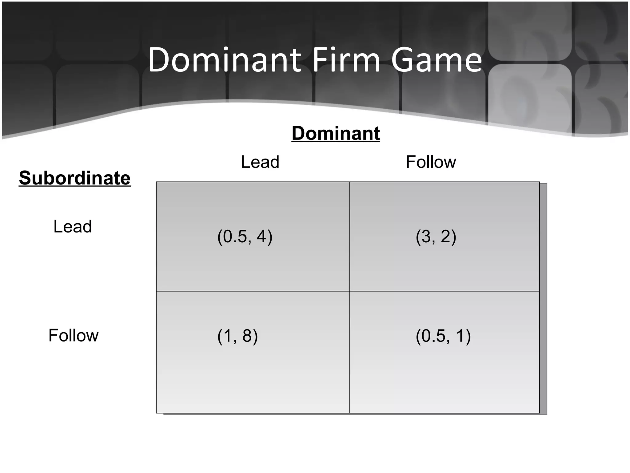 Dominant Firm Game Lead   Follow Dominant Subordinate Lead Follow (0.5, 4) (1, 8) (3, 2) (0.5, 1) 