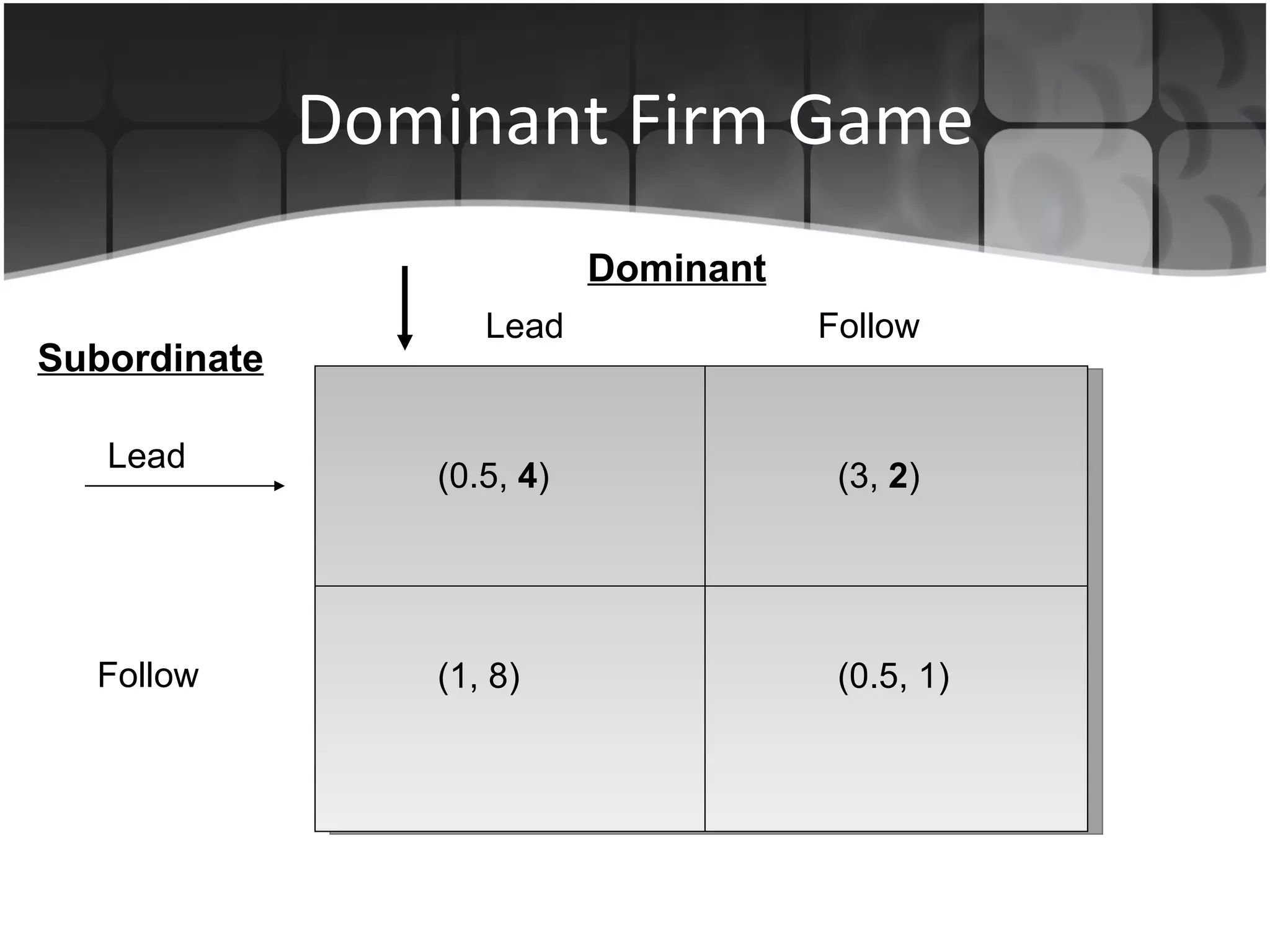 Dominant Firm Game Lead   Follow Dominant Subordinate Lead Follow (0.5,  4 ) (1, 8) (3,  2 ) (0.5, 1) 