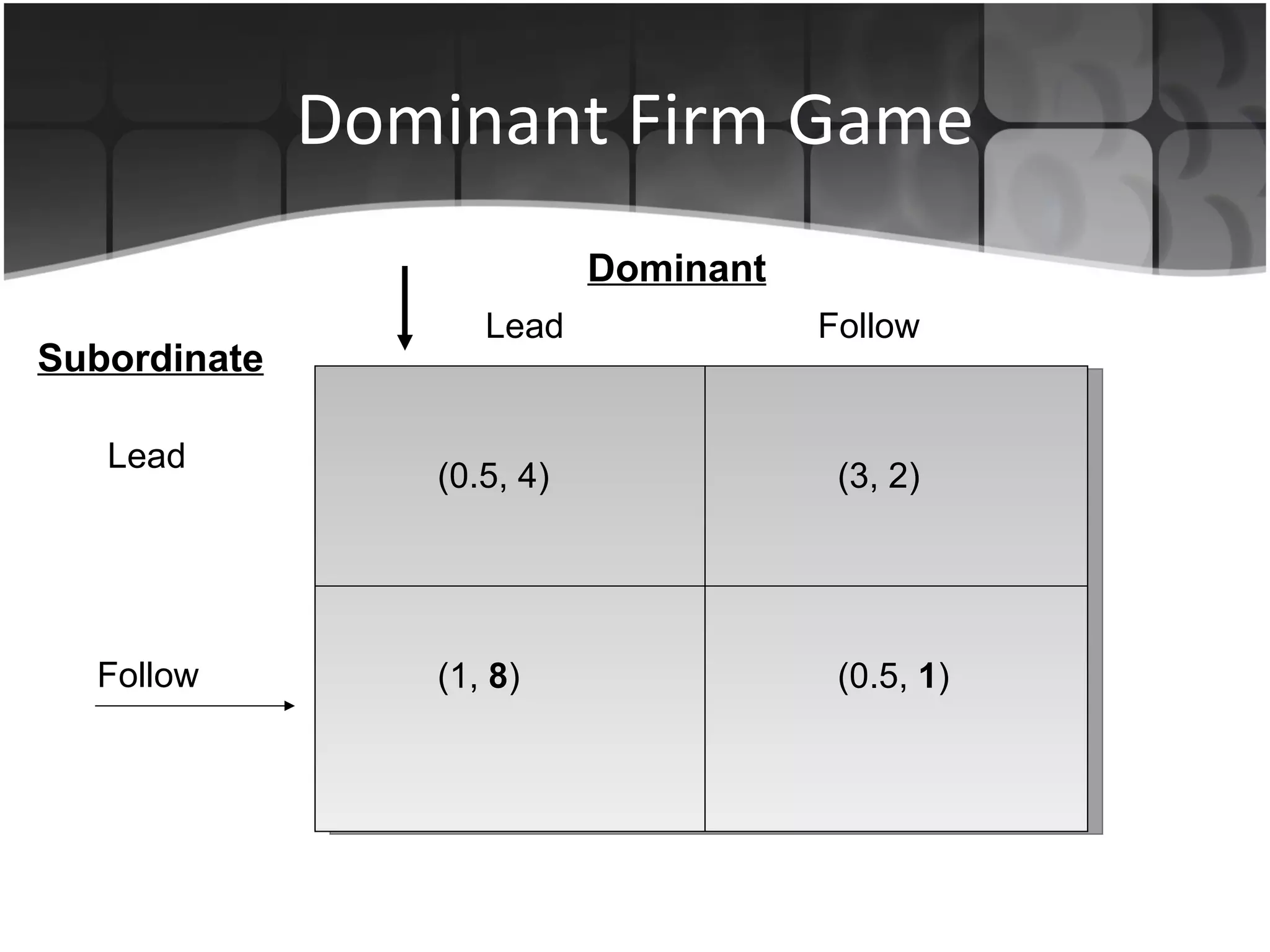 Dominant Firm Game Lead   Follow Dominant Subordinate Lead Follow (0.5, 4) (1,  8 ) (3, 2) (0.5,  1 ) 