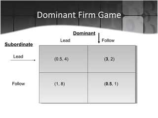 Dominant Firm Game Lead   Follow Dominant Subordinate Lead Follow (0.5, 4) (1, 8) ( 3 , 2) ( 0.5 , 1) 