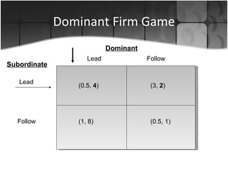 Dominant Firm Game Lead   Follow Dominant Subordinate Lead Follow (0.5,  4 ) (1, 8) (3,  2 ) (0.5, 1) 