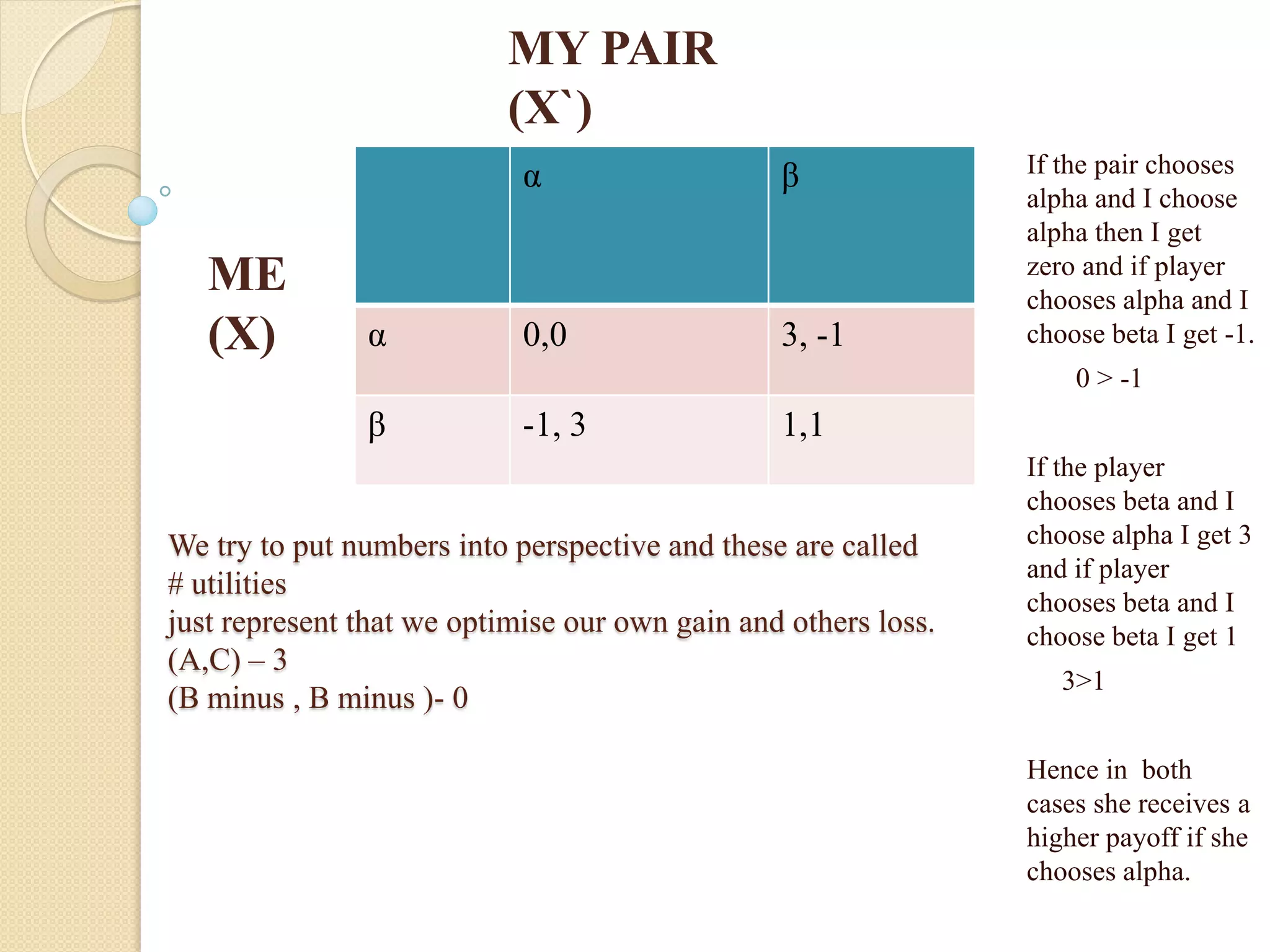 MY PAIR
                           (X`)
                            α                   β               If the pair chooses
                                                                alpha and I choose
                                                                alpha then I get
                                                                zero and if player
   ME                                                           chooses alpha and I
   (X)         α            0,0                 3, -1           choose beta I get -1.
                                                                    0 > -1
               β            -1, 3               1,1
                                                                If the player
                                                                chooses beta and I
We try to put numbers into perspective and these are called     choose alpha I get 3
                                                                and if player
# utilities
                                                                chooses beta and I
just represent that we optimise our own gain and others loss.   choose beta I get 1
(A,C) – 3
                                                                   3>1
(B minus , B minus )- 0

                                                                Hence in both
                                                                cases she receives a
                                                                higher payoff if she
                                                                chooses alpha.
 
