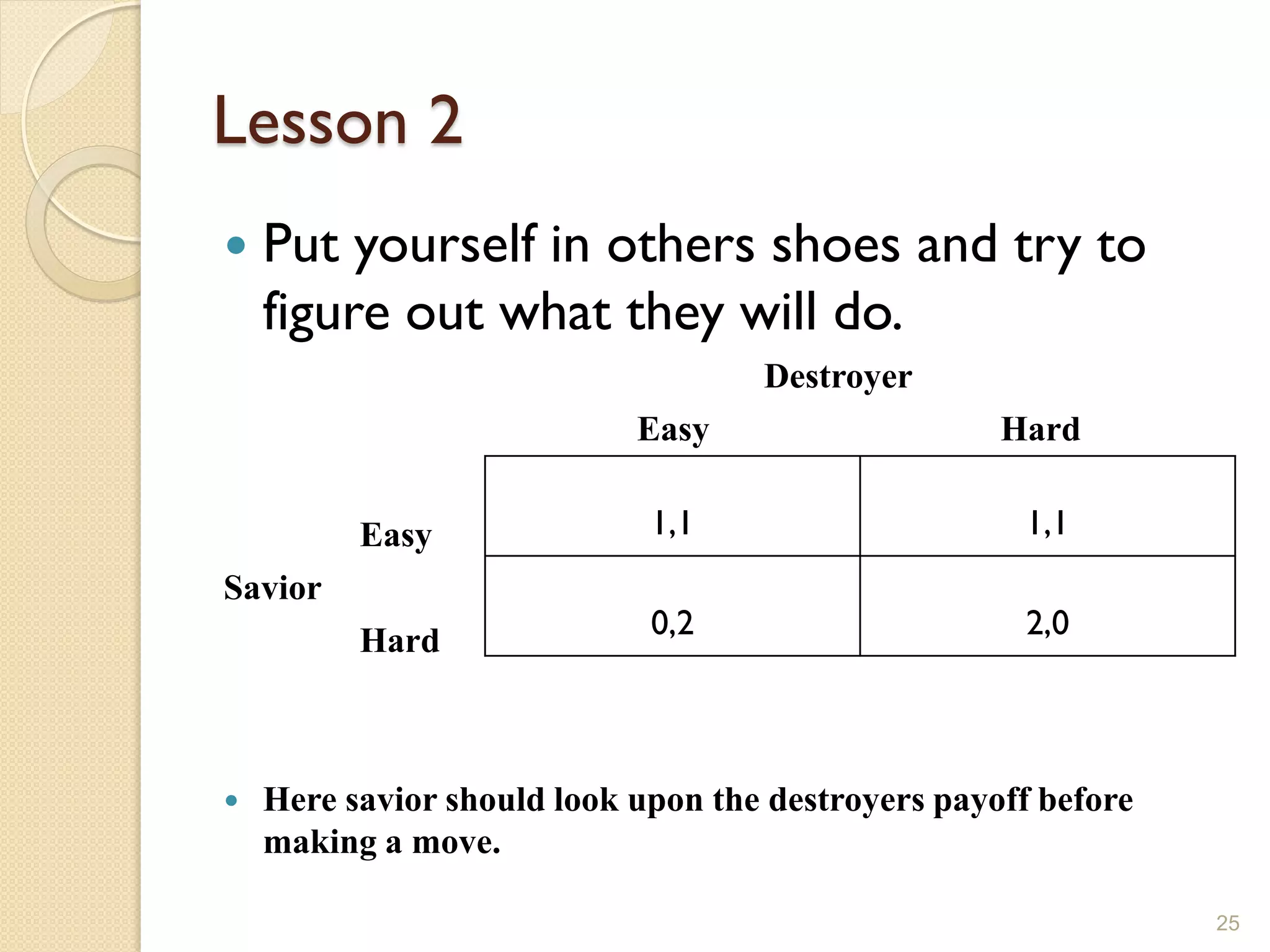 Lesson 2
   Put yourself in others shoes and try to
    figure out what they will do.
                                    Destroyer
                            Easy                    Hard

          Easy               1,1                     1,1
Savior
          Hard               0,2                     2,0



   Here savior should look upon the destroyers payoff before
    making a move.

                                                                25
 
