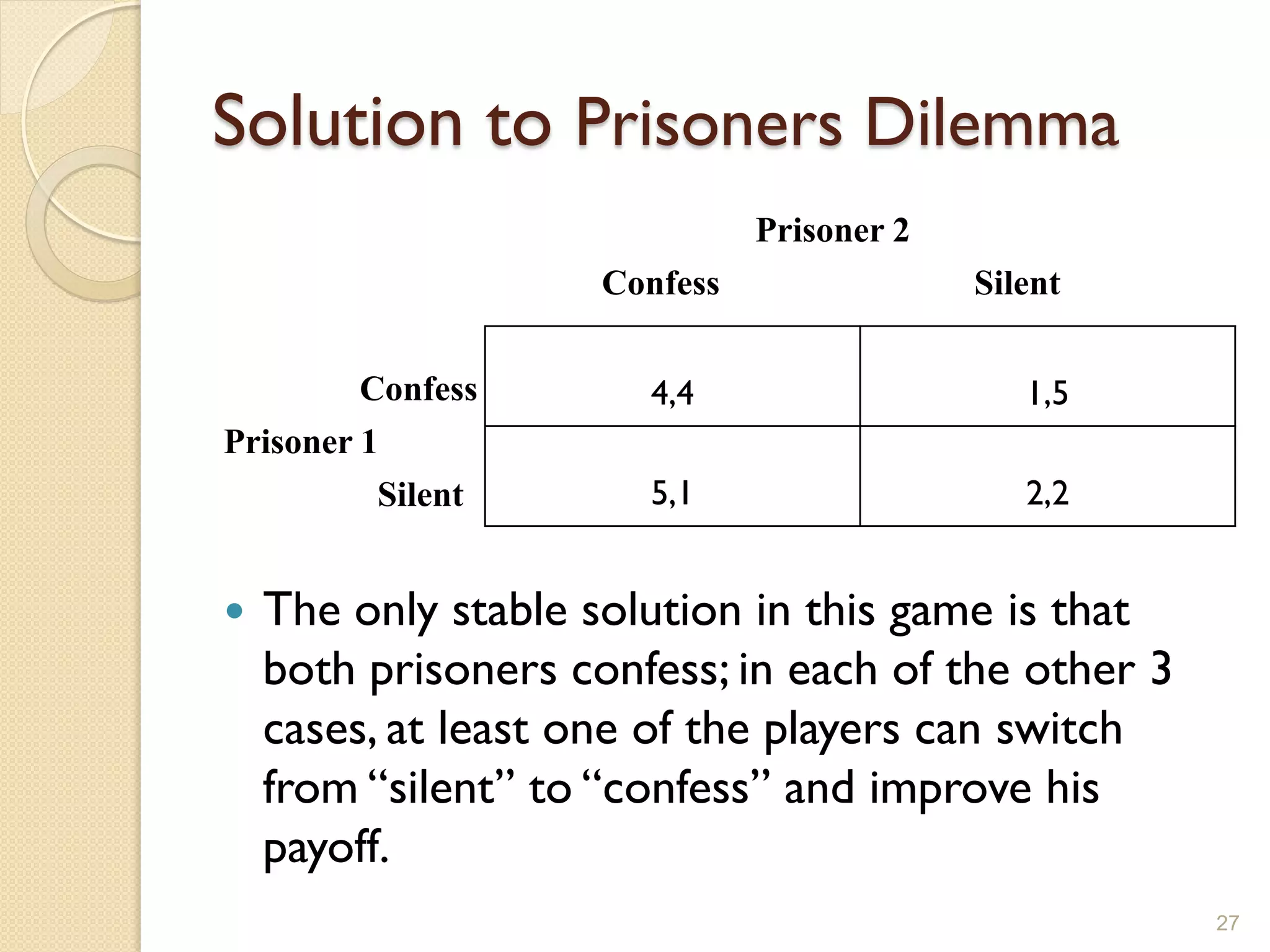 Solution to Prisoners Dilemma
                               Prisoner 2
                     Confess                Silent

         Confess       4,4                     1,5
Prisoner 1
          Silent       5,1                     2,2


   The only stable solution in this game is that
    both prisoners confess; in each of the other 3
    cases, at least one of the players can switch
    from ―silent‖ to ―confess‖ and improve his
    payoff.
                                                     27
 