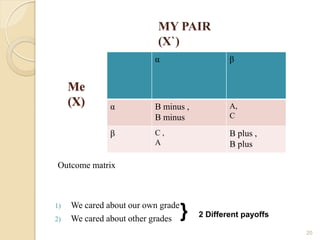 MY PAIR
                           (X`)
                          α                     β


     Me
     (X)       α          B minus ,             A,
                          B minus               C

               β          C,                    B plus ,
                          A                     B plus

Outcome matrix



     We cared about our own grade
1)
2)   We cared about other grades    }   2 Different payoffs

                                                              20
 