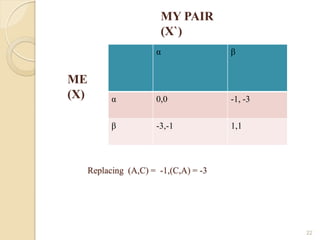 MY PAIR
                        (X`)
                       α                β


ME
(X)         α          0,0              -1, -3


            β          -3,-1            1,1




      Replacing (A,C) = -1,(C,A) = -3




                                                 22
 
