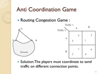 Anti Coordination Game
   Routing Congestion Game :




   Solution: The players must coordinate to send
    traffic on different connection points.
                                                    35
 