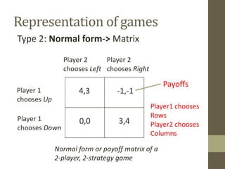 Representation of games
Type 2: Normal form-> Matrix
4,3 -1,-1
0,0 3,4
Player 1
chooses Up
Player 1
chooses Down
Player 2
chooses Left
Player 2
chooses Right
Normal form or payoff matrix of a
2-player, 2-strategy game
Payoffs
Player1 chooses
Rows
Player2 chooses
Columns
 