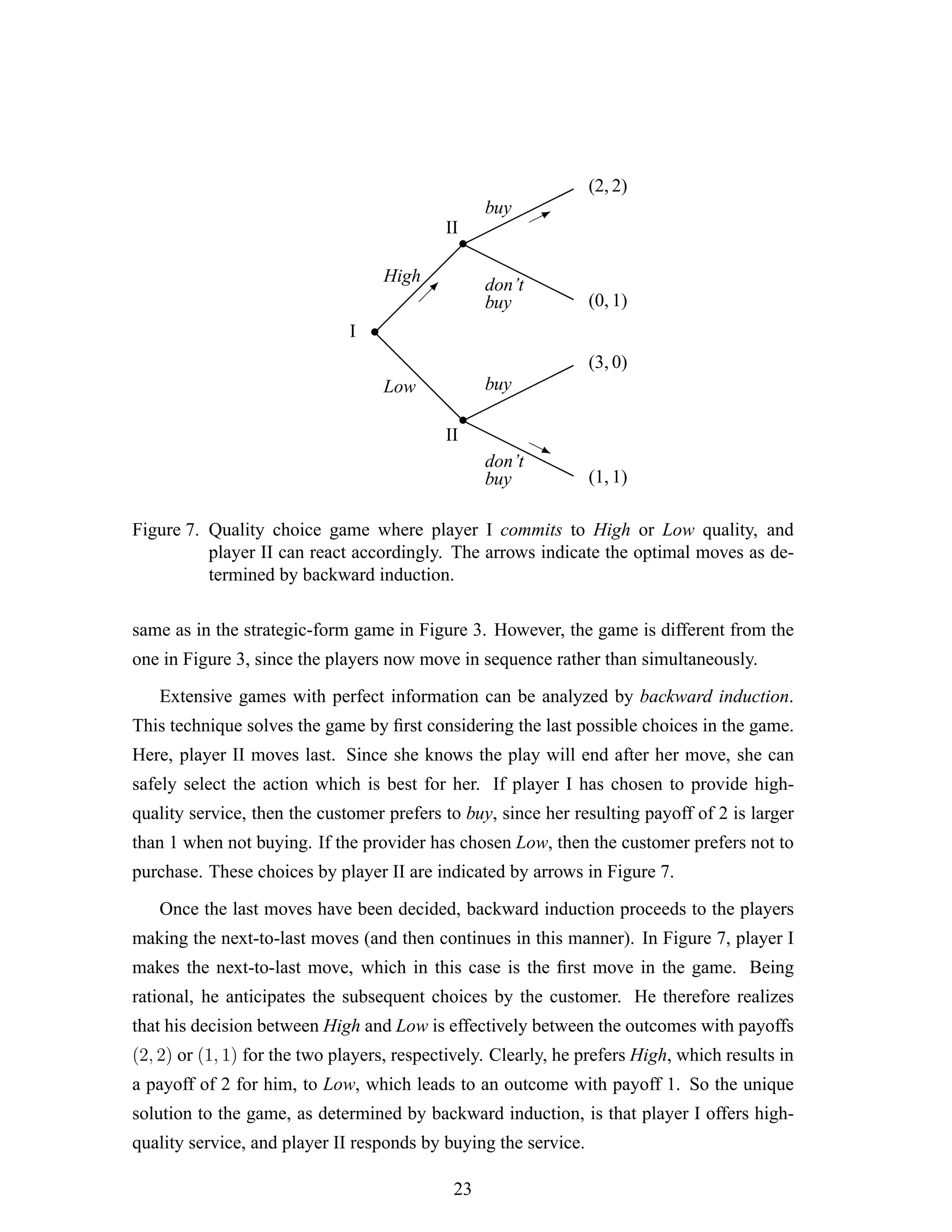 •I
d
d
d
d
d
d
 
 
 
 
 
 
High
Low
•
II
r
rr
rr
r
rr
¨
¨¨¨¨
¨¨¨
buy
don’t
buy
•
II
rrr
r
r
rrr
¨
¨
¨¨
¨¨
¨¨
buy
don’t
buy
(2, 2)
(0, 1)
(3, 0)
(1, 1)

B
j
  
¨¨
rr
Figure 7. Quality choice game where player I commits to High or Low quality, and
player II can react accordingly. The arrows indicate the optimal moves as de-
termined by backward induction.
same as in the strategic-form game in Figure 3. However, the game is different from the
one in Figure 3, since the players now move in sequence rather than simultaneously.
Extensive games with perfect information can be analyzed by backward induction.
This technique solves the game by ﬁrst considering the last possible choices in the game.
Here, player II moves last. Since she knows the play will end after her move, she can
safely select the action which is best for her. If player I has chosen to provide high-
quality service, then the customer prefers to buy, since her resulting payoff of 2 is larger
than 1 when not buying. If the provider has chosen Low, then the customer prefers not to
purchase. These choices by player II are indicated by arrows in Figure 7.
Once the last moves have been decided, backward induction proceeds to the players
making the next-to-last moves (and then continues in this manner). In Figure 7, player I
makes the next-to-last move, which in this case is the ﬁrst move in the game. Being
rational, he anticipates the subsequent choices by the customer. He therefore realizes
that his decision between High and Low is effectively between the outcomes with payoffs
(2, 2) or (1, 1) for the two players, respectively. Clearly, he prefers High, which results in
a payoff of 2 for him, to Low, which leads to an outcome with payoff 1. So the unique
solution to the game, as determined by backward induction, is that player I offers high-
quality service, and player II responds by buying the service.
23
 
