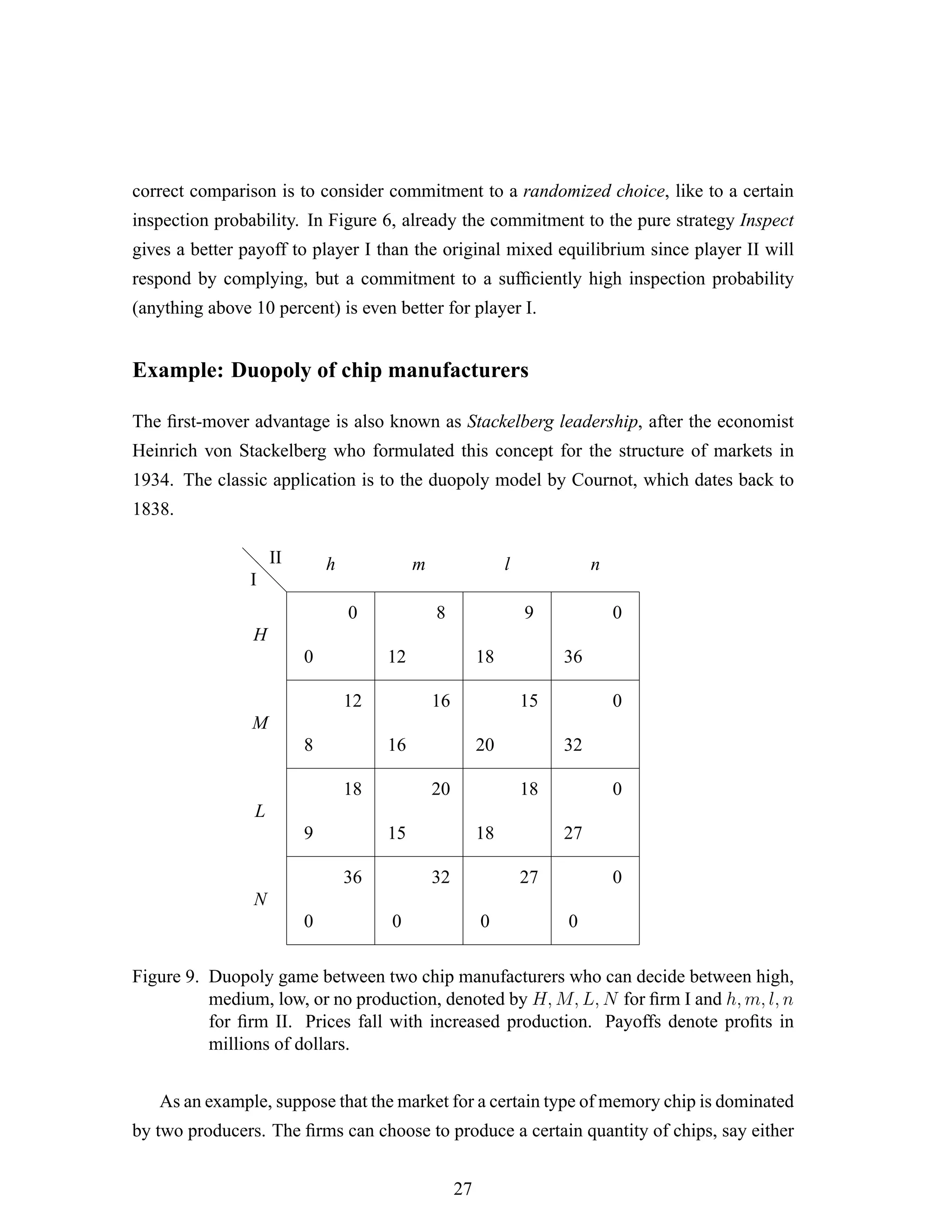 correct comparison is to consider commitment to a randomized choice, like to a certain
inspection probability. In Figure 6, already the commitment to the pure strategy Inspect
gives a better payoff to player I than the original mixed equilibrium since player II will
respond by complying, but a commitment to a sufﬁciently high inspection probability
(anything above 10 percent) is even better for player I.
Example: Duopoly of chip manufacturers
The ﬁrst-mover advantage is also known as Stackelberg leadership, after the economist
Heinrich von Stackelberg who formulated this concept for the structure of markets in
1934. The classic application is to the duopoly model by Cournot, which dates back to
1838.
d
d
d
0
0
8
12
12
8
16
16
18
9
20
15
36
0
32
0
9
18
0
36
15
20
0
32
18
18
0
27
27
0
0
0
I
II
H
M
L
N
h m l n
Figure 9. Duopoly game between two chip manufacturers who can decide between high,
medium, low, or no production, denoted by H, M, L, N for ﬁrm I and h, m, l, n
for ﬁrm II. Prices fall with increased production. Payoffs denote proﬁts in
millions of dollars.
As an example, suppose that the market for a certain type of memory chip is dominated
by two producers. The ﬁrms can choose to produce a certain quantity of chips, say either
27
 