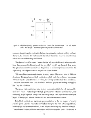 d
d
d
2
2
1
0
0
1
1
1
I
II
High
Low
buy don’t
buy
↑ ↓
→
←
Figure 4. High-low quality game with opt-out clause for the customer. The left arrow
shows that player I prefers High when player II chooses buy.
customer does not sign the contract in the ﬁrst place, since the customer will opt out later.
However, the customer still prefers not to buy when the service is Low in order to spare
herself the hassle of entering the contract.
The changed payoff to player I means that the left arrow in Figure 4 points upwards.
Note that, compared to Figure 3, only the provider’s payoffs are changed. In a sense,
the opt-out clause in the contract has the purpose of convincing the customer that the
high-quality service provision is in the provider’s own interest.
This game has no dominated strategy for either player. The arrows point in different
directions. The game has two Nash equilibria in which each player chooses his strategy
deterministically. One of them is, as before, the strategy combination (Low, don’t buy).
This is an equilibrium since Low is the best response (payoff-maximizing strategy) to
don’t buy and vice versa.
The second Nash equilibrium is the strategy combination (High, buy). It is an equilib-
rium since player I prefers to provide high-quality service when the customer buys, and
conversely, player II prefers to buy when the quality is high. This equilibrium has a higher
payoff to both players than the former one, and is a more desirable solution.
Both Nash equilibria are legitimate recommendations to the two players of how to
play the game. Once the players have settled on strategies that form a Nash equilibrium,
neither player has incentive to deviate, so that they will rationally stay with their strategies.
This makes the Nash equilibrium a consistent solution concept for games. In contrast, a
13
 
