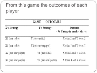 From this game the outcomes of each
player
 