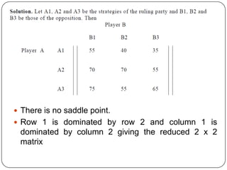  There is no saddle point.
 Row 1 is dominated by row 2 and column 1 is
 dominated by column 2 giving the reduced 2 x 2
 matrix
 