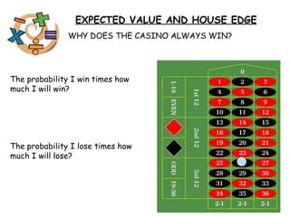 EXPECTED VALUE AND HOUSE EDGE WHY DOES THE CASINO ALWAYS WIN? The probability I win times how much I will win? The probability I lose times how much I will lose? 